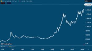 andamento prezzo oro